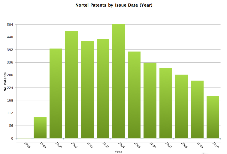 Nortel_patents_issue