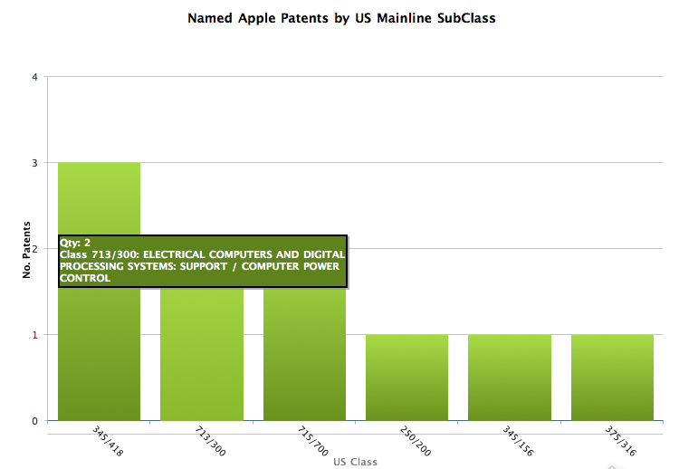 Named_apple_patents